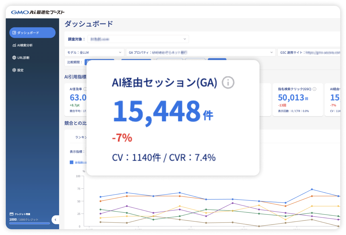 異なる計測ツールのデータを一元管理