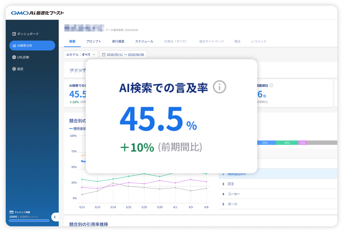 各種生成AIの回答における言及/引用状況分析と改善提案