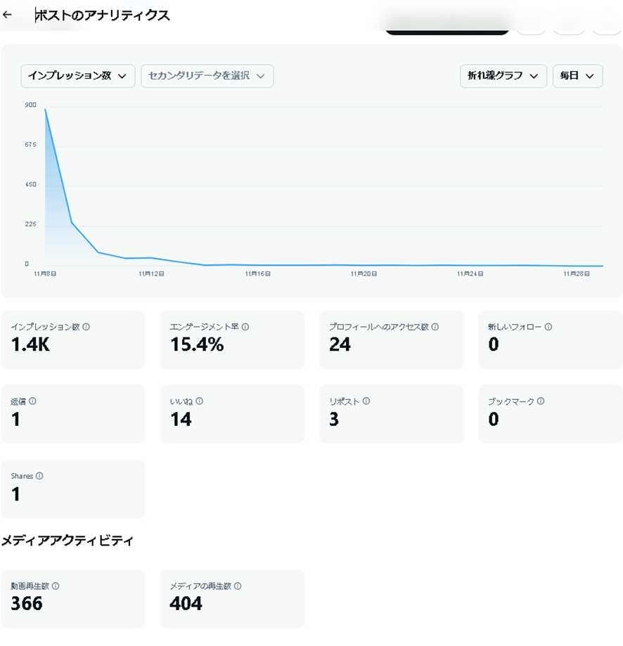 XAnalyticsポストのアナリティクス