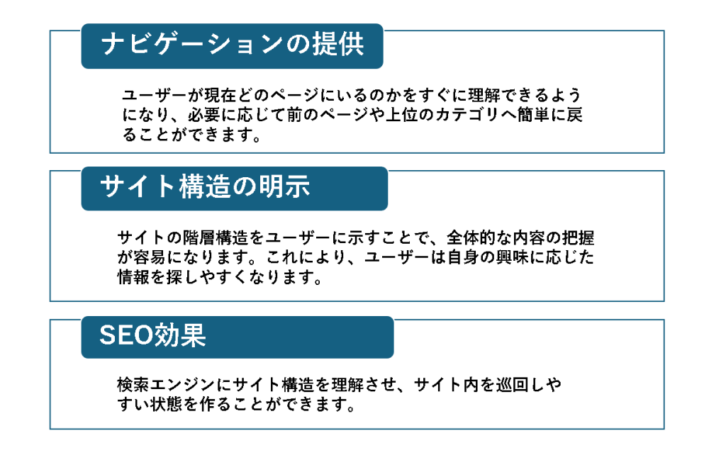 ナビゲーションの提供：ユーザーが現在どのページにいるのかをすぐに理解できるようになり、必要に応じて前のページや上位のカテゴリへ簡単に戻ることができます。

サイト構造の明示：サイトの階層構造をユーザーに示すことで、全体的な内容の把握が容易になります。これにより、ユーザーは自身の興味に応じた情報を探しやすくなります。

SEO効果：検索エンジンにサイト構造を理解させ、サイト内を巡回しやすい状態を作ることができます。