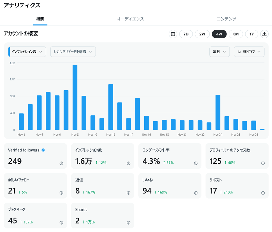 XAnalytics概要タブ