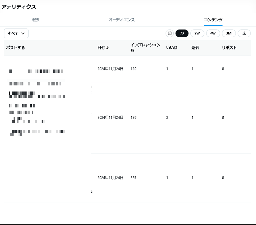 XAnalyticsコンテンツタブ