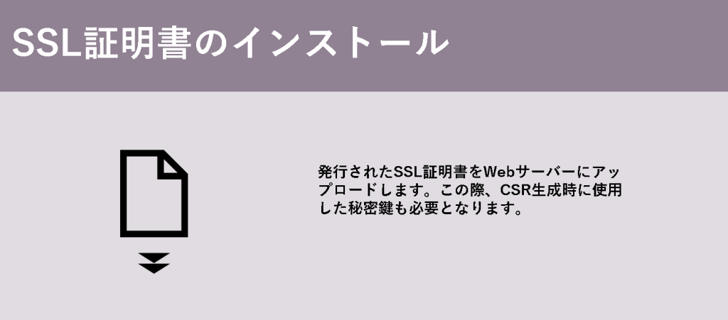 SSL証明書のインストール

発行されたSSL証明書をWebサーバーにアップロードします。この際、CSR生成時に使用した秘密鍵も必要となります。
