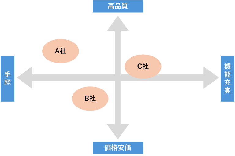 ポジショニングイメージ図