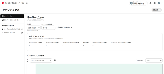 Pinterest広告アナリティクス画面