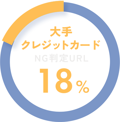 大手 クレジットカード NG判定URL 18%